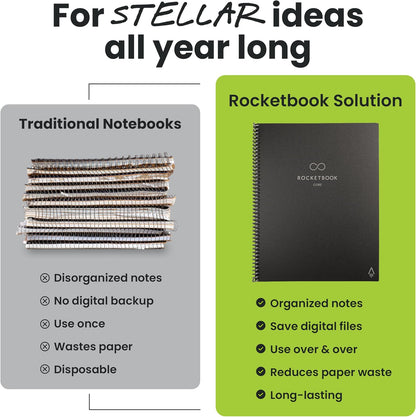 Rocketbook New Core Reusable Spiral Notebook, Executive Size 6x8.8, Green - Lined Pages, App-Connected, Erasable, Durable Cover, Ideal for School, Work, and Creative Projects