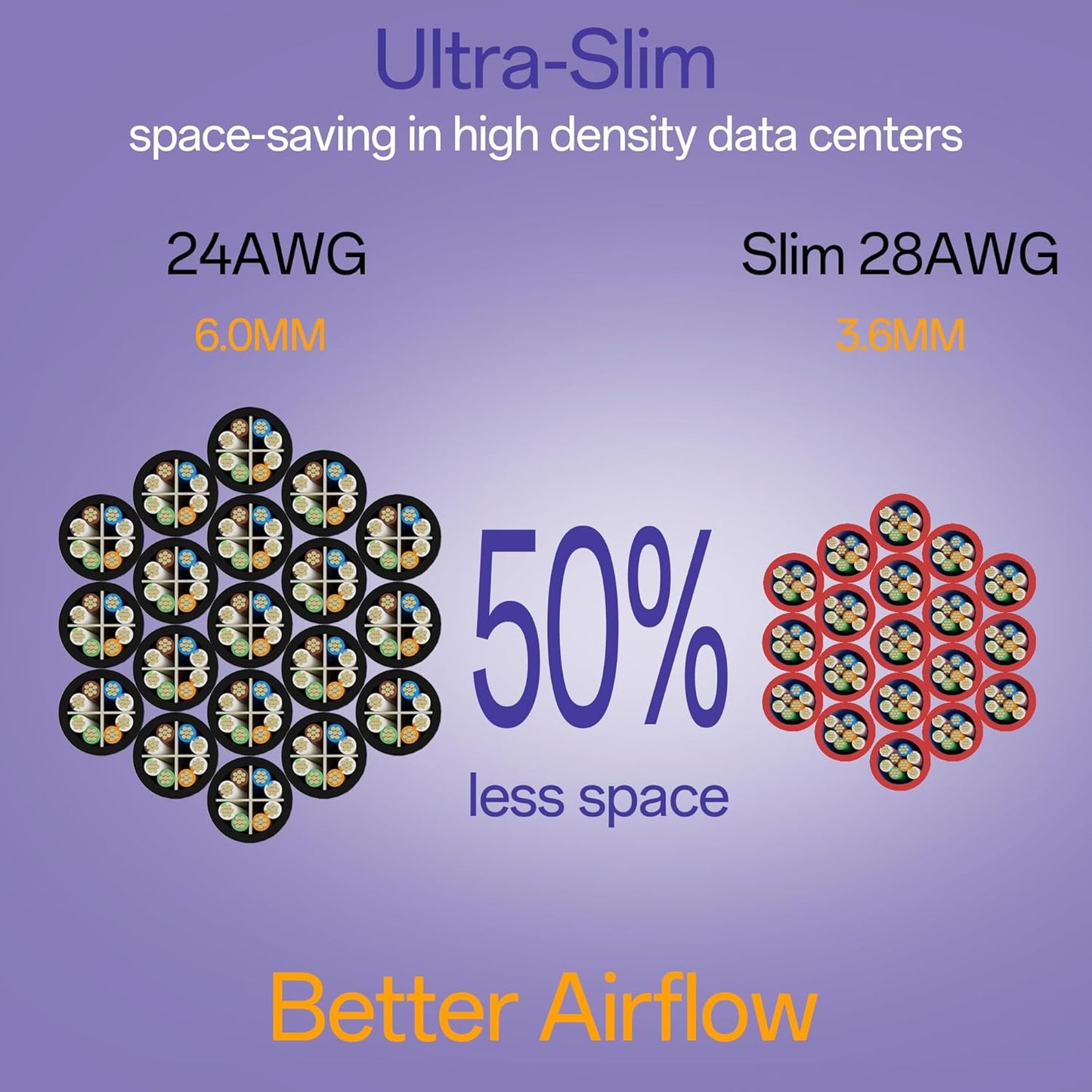 Cat6a Patch Cables 3ft (24 Pack) Slim, Cat6 Ethernet Patch Cable Pure Copper, Flexible Cat 6 Patch Cable 550MHZ 10G, Space-Saving Cat 6A Network Cables for Patch Panel, Red