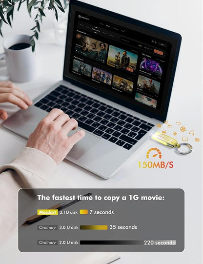 MOSDART 128GB USB3.1 Fast Speed C and A Dual Flash Drive, exFAT Memory Stick with Keychain and LED Indicator, for iPhone 15,16, 17, Android Phone, iPad, MacBook, and Other Laptops,Yellow