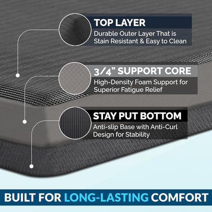 ComfiLife Anti Fatigue Floor Mat – 3/4 Inch Thick Kitchen Mats for Floor, Standing Desk Mat, Kitchen Rug – Comfort at Home, Office – Durable – Stain Resistant – Non-Slip Bottom (24" x 70", Black)