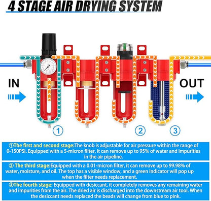 1/4" NPT Industrial Grade 4 Stage Aluminum Air Drying System, Coalescing Filter, Double Particulate Filter, Desiccant Dryer and Air Regulator,Manual Drain For Plasma Cutter and Paint Spray