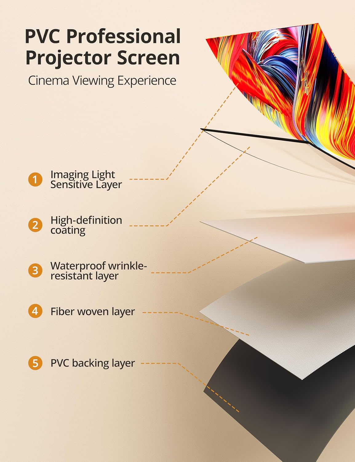 Projector Screen with Stand 80 inch Indoor Outdoor Projector Screen 16:9, 4K HD PVC Projector Screen with 1.5 Gain, projector screen for Backyard Theater and Wall Hanging 2IN1 with Carry Bag, Ground