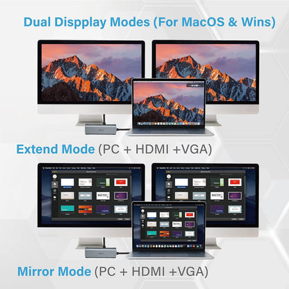 Opro9 10-in-1 USB C Hub Multiport Adapter, Laptop Docking Station Dual 4K HDMI / 1080P VGA, USB 3.0, PD 100W, Gigabit Ethernet, SD/TF Card Reader, 3.5mm Audio Jack, for Windows & MacBook PC, Laptops