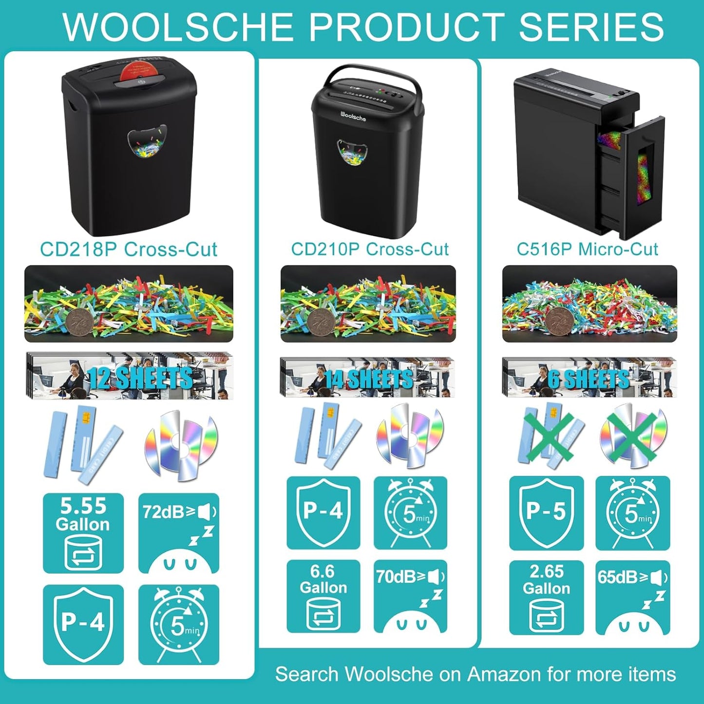 Woolsche 12-Sheet Cross Cut Paper Shredder with Large 5.55-Gallon Basket - P-4 Security, 3-Mode Shred for Cards/CDs/Staples/Clips - Jam Proof System for Office (ETL Certified)