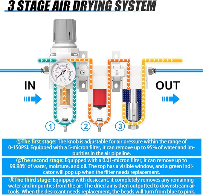 1/4" NPT 3 Stage Aluminium Air Drying System with 150PSI Gauge, Coalescing Filter, Particulate Filter, Desiccant Dryer and Air Regulator, Manual Drain For Plasma Cutter and Paint Spray