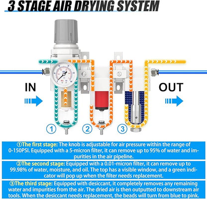 1/4" NPT 3 Stage Aluminium Air Drying System with 150PSI Gauge, Coalescing Filter, Particulate Filter, Desiccant Dryer and Air Regulator, Manual Drain For Plasma Cutter and Paint Spray
