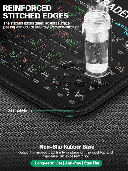 Miroddi Mouse Pad for Stock Enthusiast, Wireless Charging Desk Pad with Phone Holder, Large Desk Mat with Adjustable Stand & Dual Qi Chargers, Non-Slip Mousepad with Financial Trading Guides Printed