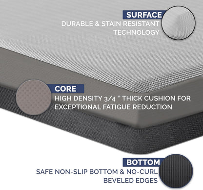 ComfiLife Anti Fatigue Floor Mat – 3/4 Inch Thick Kitchen Mats for Floor, Standing Desk Mat, Kitchen Rug – Comfort at Home, Office – Durable – Stain Resistant – Non-Slip Bottom (20" x 32", Silver)