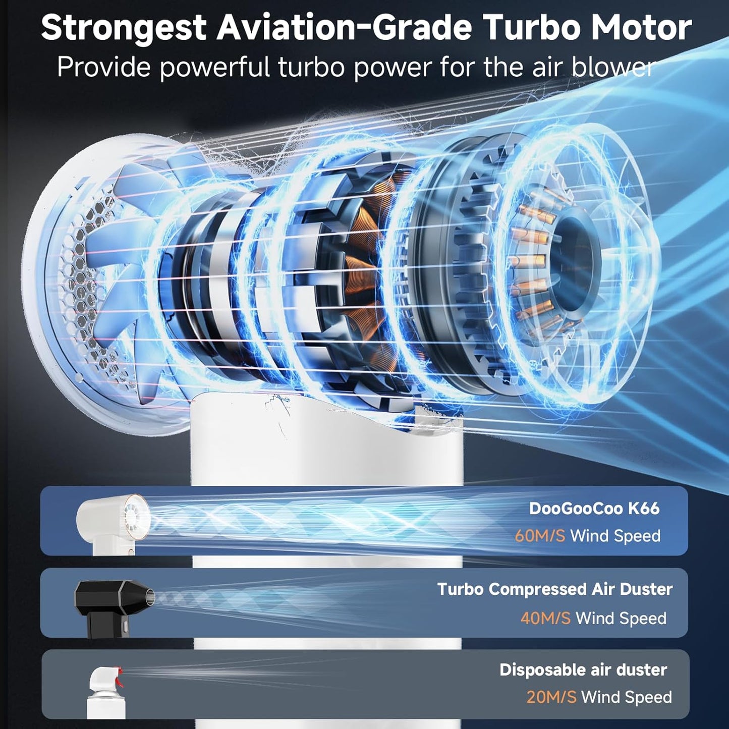 Mini Compressed Air Duster, 5 Gear Adjustable 80000RPM [Small But Powerful] Cordless Electric Air Blower, Fast Charging & Reusable Dust Cleaner for Computer, Keyboard, House & Car (White)