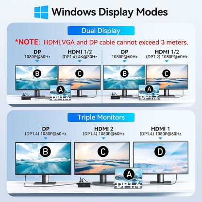 Dell HP USB C Docking Station - Dual/3 Monitor Triple Display, 2X HDMI 4K, DP, Ethernet, 6 USB, PD, SD/TF, Audio, Adapter 14 in 1 for Lenovo