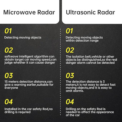 BY-J Blind Spot Monitoring System, 24GHz Millimeter Wave Radar Universal Car Blind Spot Detection System, Reversing Radar Parking System