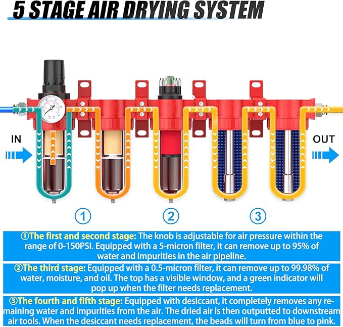 1/2" NPT Industrial Grade 5 Stage Aluminum Air Drying System,Double Coalescing Filter,Particulate Filter,Double Desiccant Dryer and Air Regulator,Manual Drain For Plasma Cutter and Paint Spray