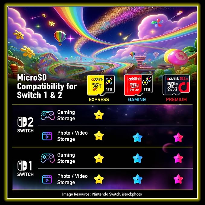 addlink 512GB Micro SD Card for Gaming Nintendo-Switch 1 4K Camera Pro A2 V30 for Smartphone, Gopro, Action Cams, 4K UHD Video Recording Up to 100MB/s, UHS-I U3 C10 Class 10 with Adapter