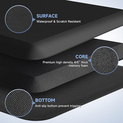 4/5 Inch Thick Kitchen Mats for Floor, StepRite Kitchen Rug for Standing Desk, Non-Slip, Thicker, Stain Resistant, Waterproof, Comfort Anti Fatigue Floor Mat for Home, Kitchen, Office - Black,108*30''