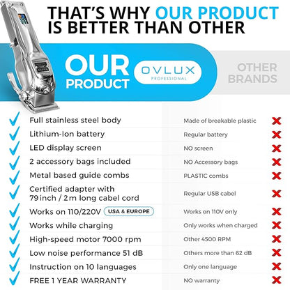 OVLUX Professional Cordless Hair Clippers for Men, Rechargeable Full Metal Beard Trimmer, Barbers Trimmer, Ideal Gift for Men, Dad - Silver.