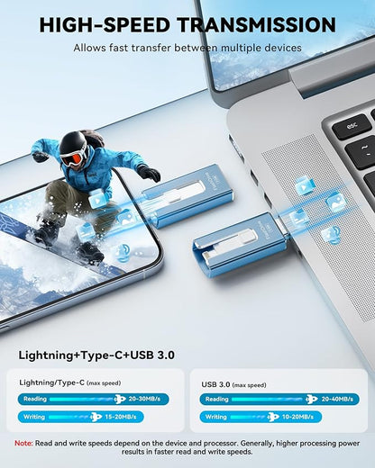 MFi Certified 512GB Flash Drive for iPhone iPad, Photo Stick for External Memory Storage, Easily Back Up and Save Files, USB Memory Stick Thumb Drive for iPhone/iPad/Android/PC (Blue, 512GB)