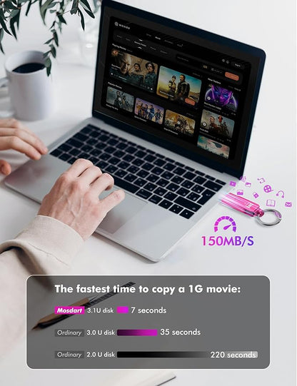 MOSDART 1TB USB3.1 Fast Speed C and A Dual Flash Drive, exFAT Memory Stick with Keychain and LED Indicator, for iPhone 15,16,17, Android Phone, iPad, MacBook, and Other Laptops, Hot Pink