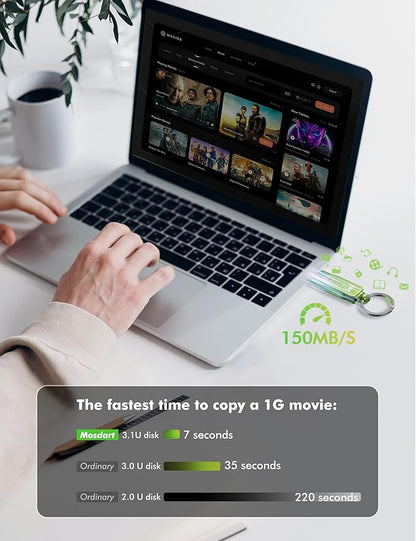 MOSDART 64GB USB3.1 Fast Speed C and A Dual Flash Drive, exFAT Memory Stick with Keychain and LED Indicator, for iPhone 15,16,17, Android Phone, iPad, MacBook, and Other Laptops, Green