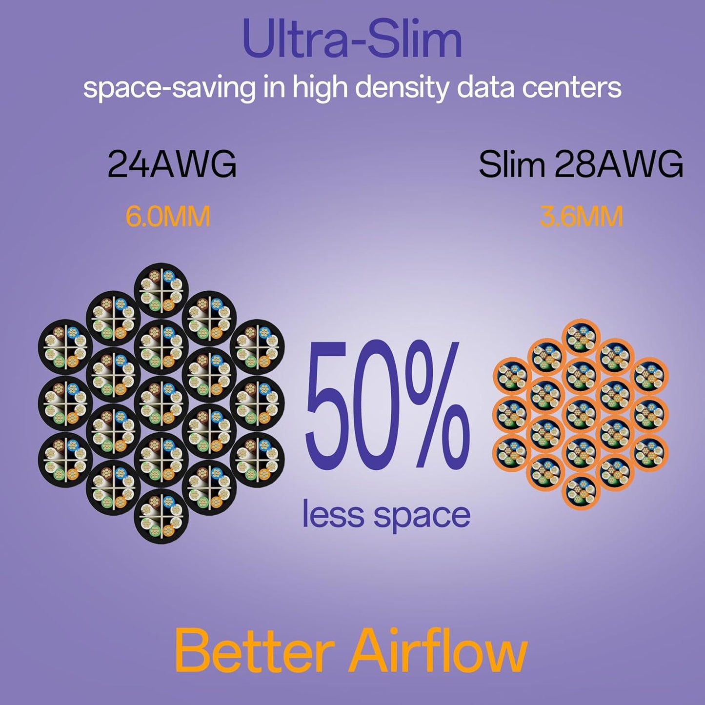 Cat6a Patch Cables 1ft (24 Pack) Slim, Cat6 Ethernet Patch Cable Pure Copper, Flexible Cat 6 Patch Cable 550MHZ 10G, Space-Saving Cat 6A Network Cables for Patch Panel, Orange