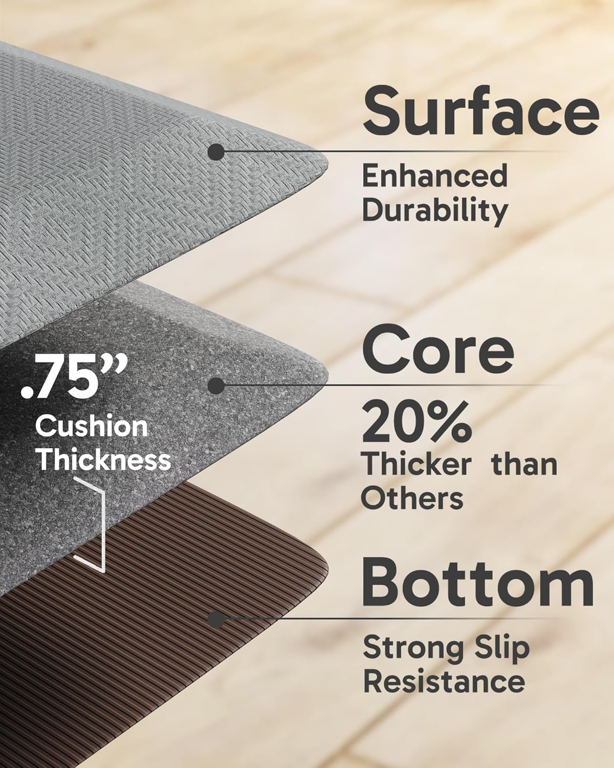 Ophanie Kitchen Mats for Floor, 3/4 Inch Thick Kitchen Rugs, Anti Fatigue Standing Cushioned Mat, Waterproof,Comfort Ergonomic Mat for Office, Home, Sink, 20'' x 48'' Brown Non-Slip Bottom