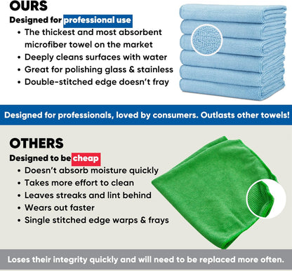 Microfiber Wholesale 16" x 24" Pro Multi Surface Microfiber Towels | 6 Pack (Blue)