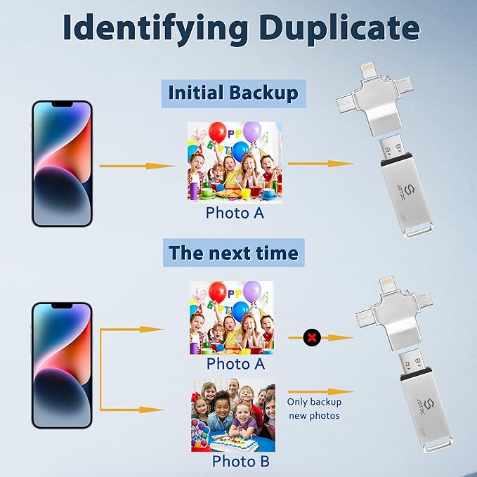 Multiport-Photo-Stick-Backup-Flash-Drive 512GB Fully Automatic Backup for iPhone iPad Android PC Mac - Smart Detection & Organization - Secure Photo Backup & Transfer Device Memory-Stick-Thumb-Drive