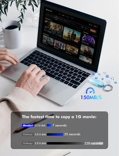 MOSDART 256GB USB3.1 Fast Speed C and A Dual Flash Drive, exFAT Memory Stick with Keychain and LED Indicator, for iPhone 15,16,17, Android Phone, iPad, MacBook, and Other Laptops, Sky Blue