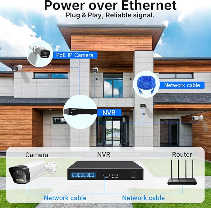 Rraycom Home Security Camera System,4pcs H.265 3MP Wired PoE IP Cameras Outdoor with Spotlight&Motion Detection,Two-Way Audio,Waterproof,4K NVR with 1TB HDD for 24-7 Recording,No Monthly Fee