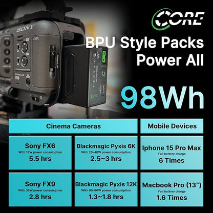 CoreSWX LLC Core NANOU98X, 98wh Micro Sized Sony BPU-Style Smart Battery Pack, 14.8v 6.6Ah. 10A Draw with Fuel Gauge, USBCPD and Ptap
