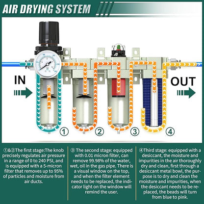 Industrial Grade 4-Stage Air Drying System, 3/4" Npt With Manual Drain, Desiccant Dryer, Air Regulator, Particulate Filter and Coalescing Filter For Paint Spray, Plasma Cutter