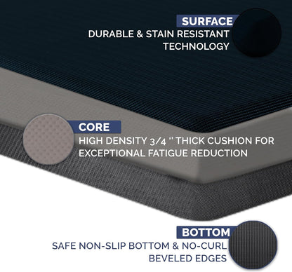 ComfiLife Anti Fatigue Floor Mat – 3/4 Inch Thick Kitchen Mats for Floor, Standing Desk Mat, Kitchen Rug – Comfort at Home, Office – Durable – Stain Resistant – Non-Slip Bottom (20" x 39", Navy)
