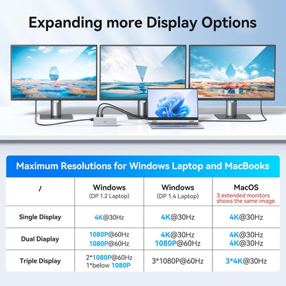 USB C Docking Station Dual Monitor HDMI for HP, Laptop Docking Station 3 Monitors Triple Display USB C Hub Adapter to 2 HDMI 4K,DP,Ethernet,6 USB,PD,SD/TF, Audio, USB C Dock 14 in 1 for Surface