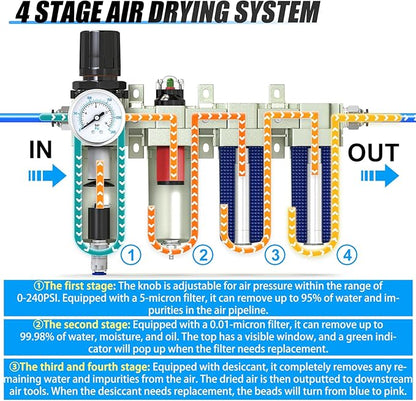 1/2" NPT Heavy Duty Industrial Grade 4 Stage Air Drying System,Auto Drain,Coalescing Filter,Particulate Filter,Double Desiccant Dryer and Air Regulator For Plasma Cutter and Paint Spray