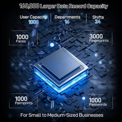 KUIIYER 4 in 1 Employee Time Clocks for Small Business (Face + Fingerprint + Palm Print + PIN) Employee Clock in & Out Machine Attendance Punch Clock