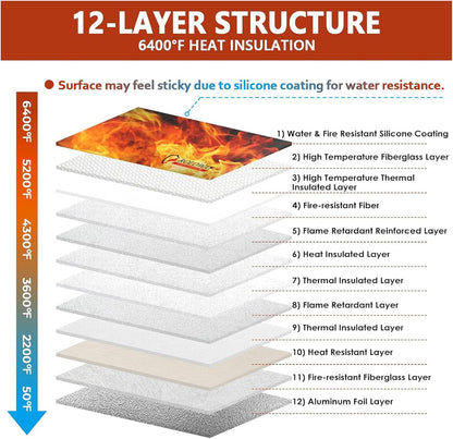 ROLOWAY Fireproof Document Bag (14.5 x 11.5 inch), 6400℉ Fireproof Money Bag with Zipper for Cash, Fire Safe Money Pouch with Lock (Blue)