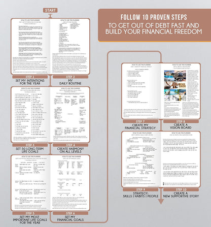 Life Planner - Gratitude Journal for Men & Women | Daily, Weekly & Monthly Planner with Budget Section, Time Blocking, Habit Tracker for Peace of Mind Planning to Increase Productivity & Happiness