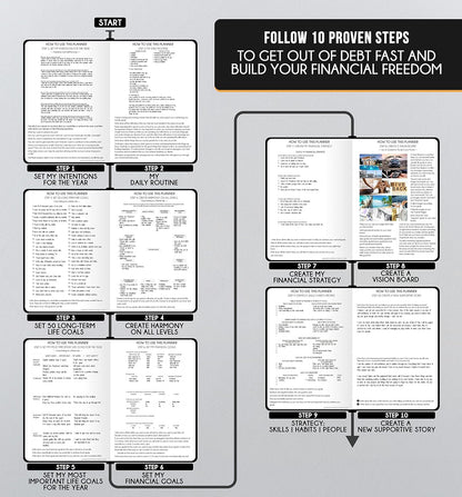 Journal for Men- Undated Daily, Weekly & Monthly Planner with Budget Section | A 12 Month Journey to Increase Productivity & Happiness | Life Organizer & Gratitude Journal - Horizontal Format
