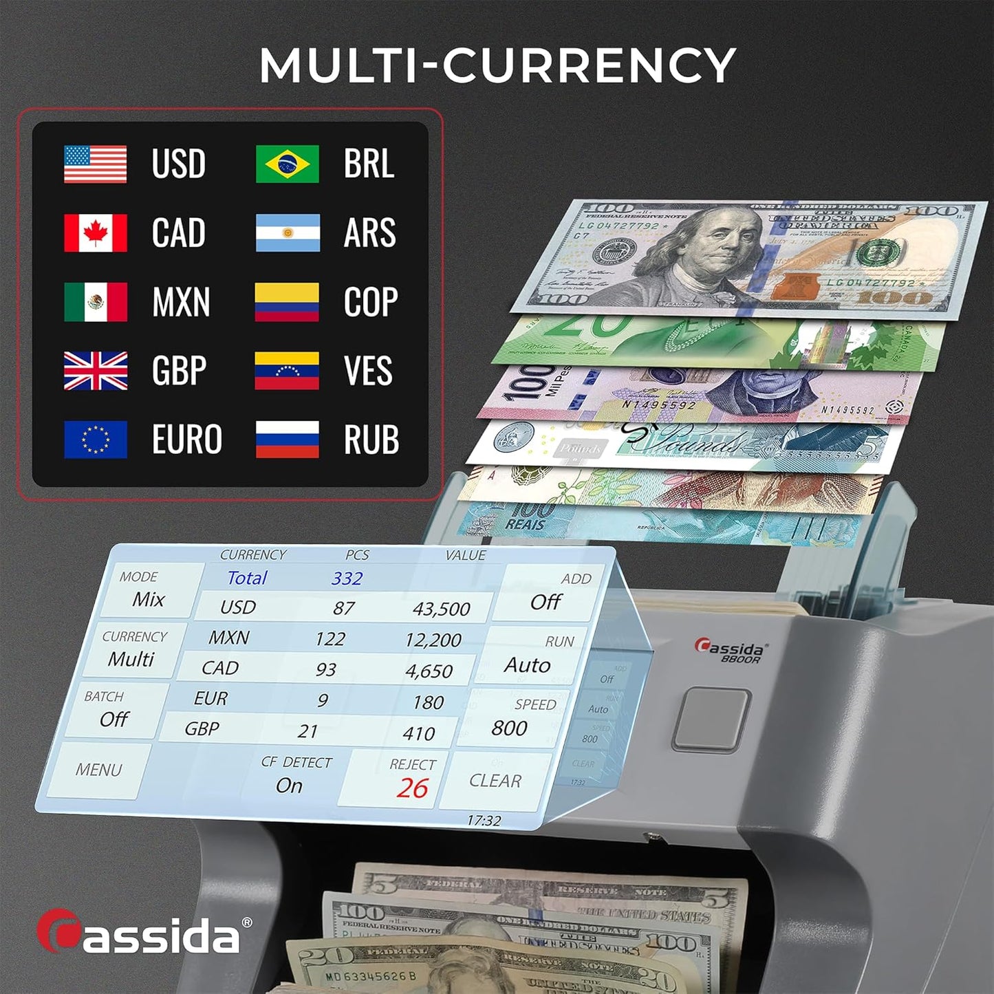 Cassida 8800R V2 USA Premium Bank-Grade Mixed Denomination Money Counter Machine, Advanced Counterfeit Detection, Multi-Currency, 3-Year Warranty, Includes External Display, Printing Enabled